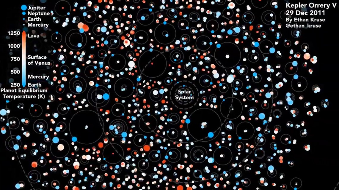 Solar Fire Vs Kepler