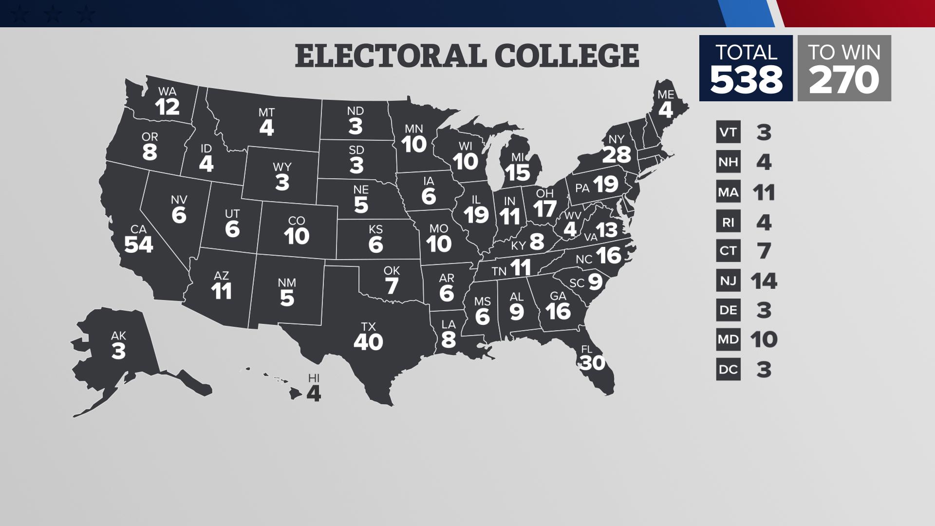 Did electoral votes change for the 2024 presidential election?