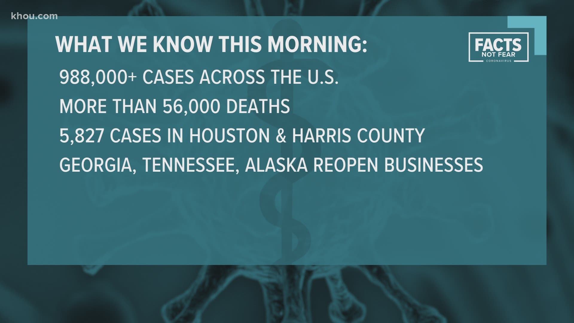 Here are today's local and national coronavirus headlines for Tuesday, April 28, 2020.