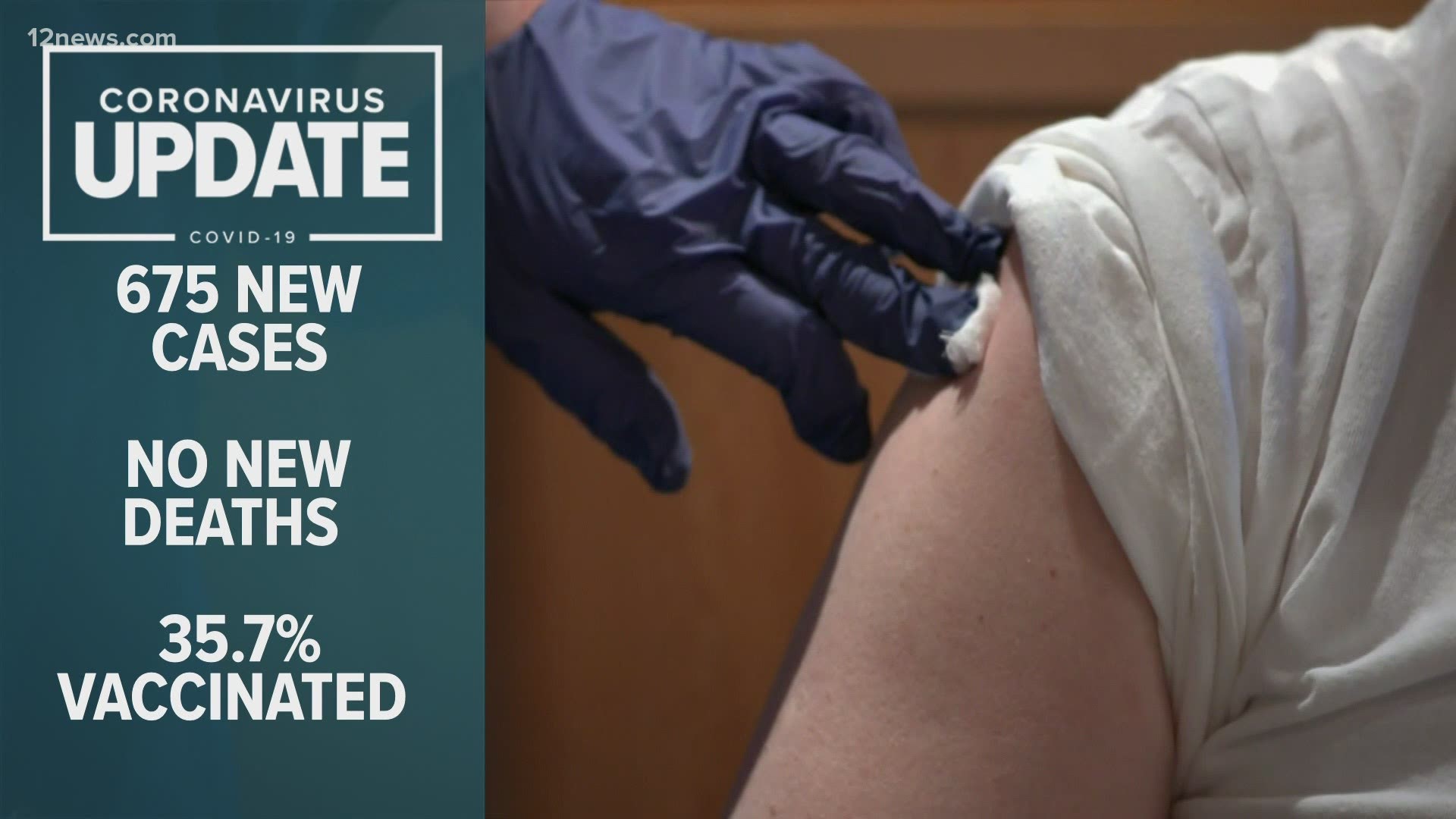 We continue to track the number of coronavirus cases in Arizona. Rachel Cole has the latest news and updates for April 12, 2021.