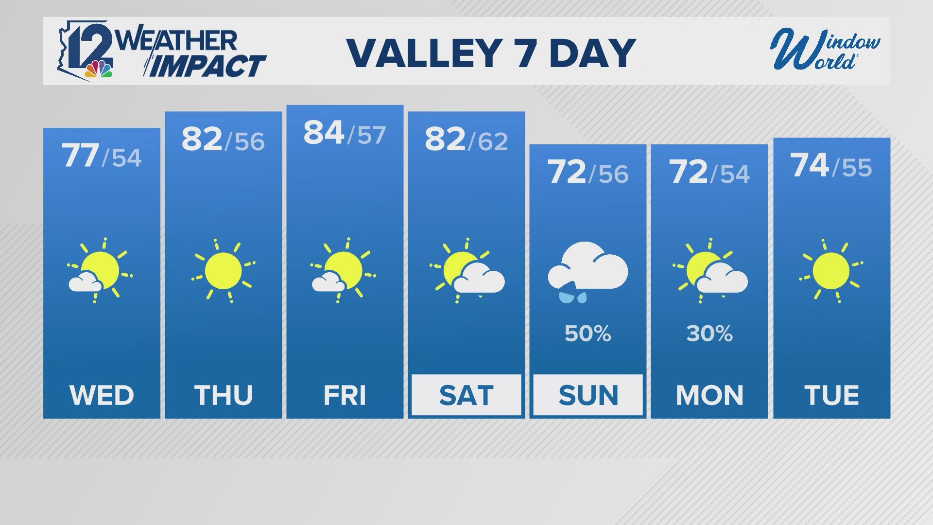 Tuesday evening Arizona forecast 10-29-24