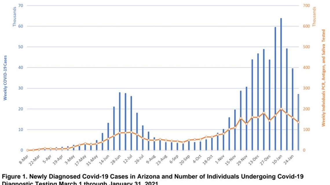 10 day weather forecast phoenix arizona