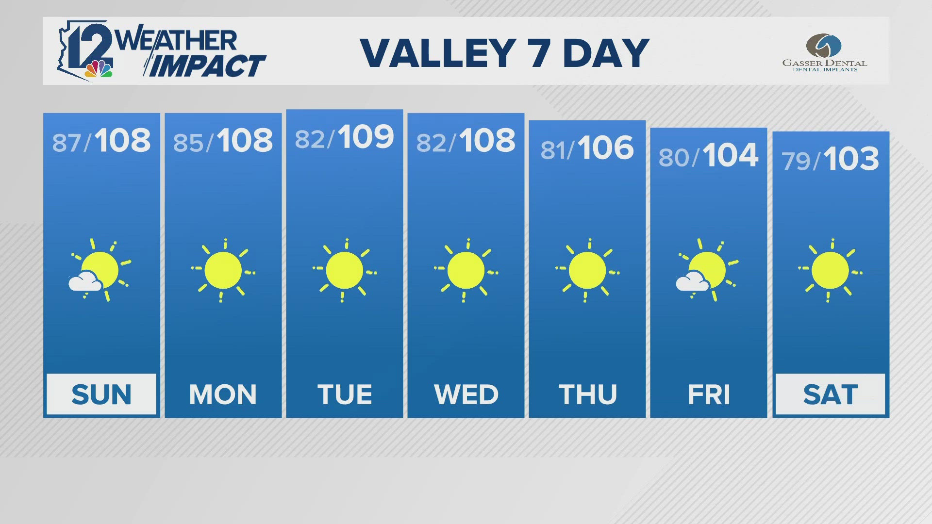 12News meteorologist Chris Dunn has the latest on heat and storms in his forecast on Saturday, Sept. 7, 2024.