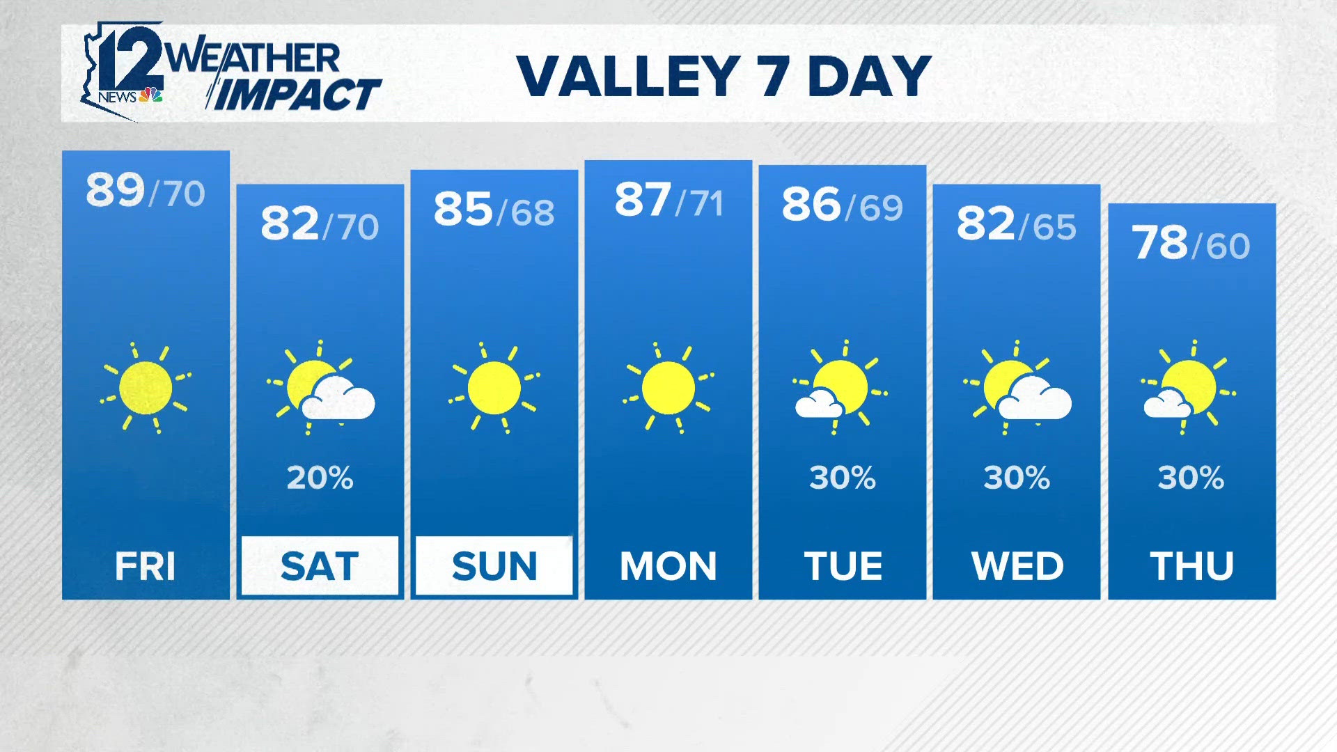 Arizona's weather forecast for Oct. 16, 2026 | 12news.com