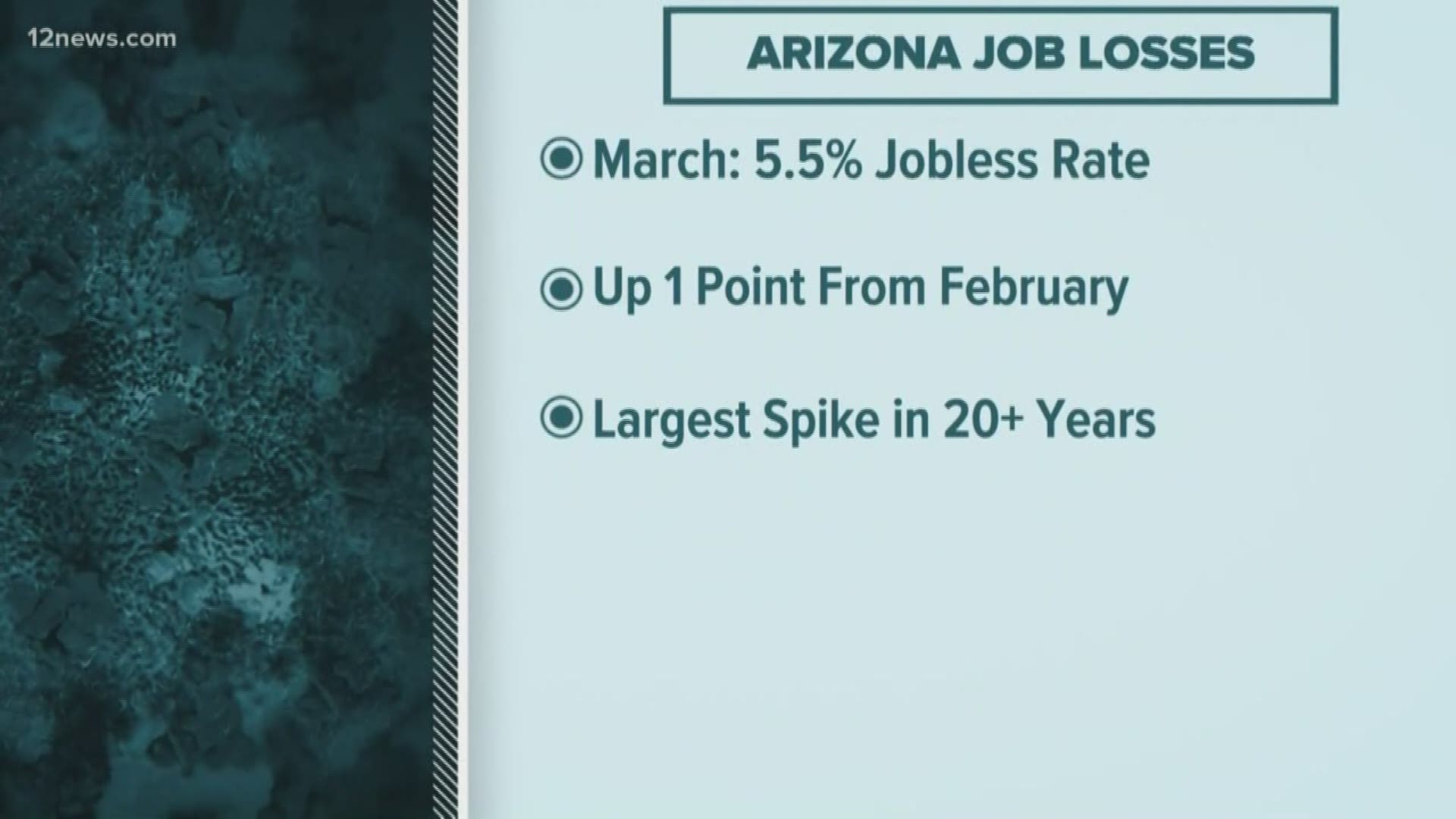 The unemployment report released Thursday shows unemployment jumped up to 5.5% in Arizona. The report might not be entirely accurate though.