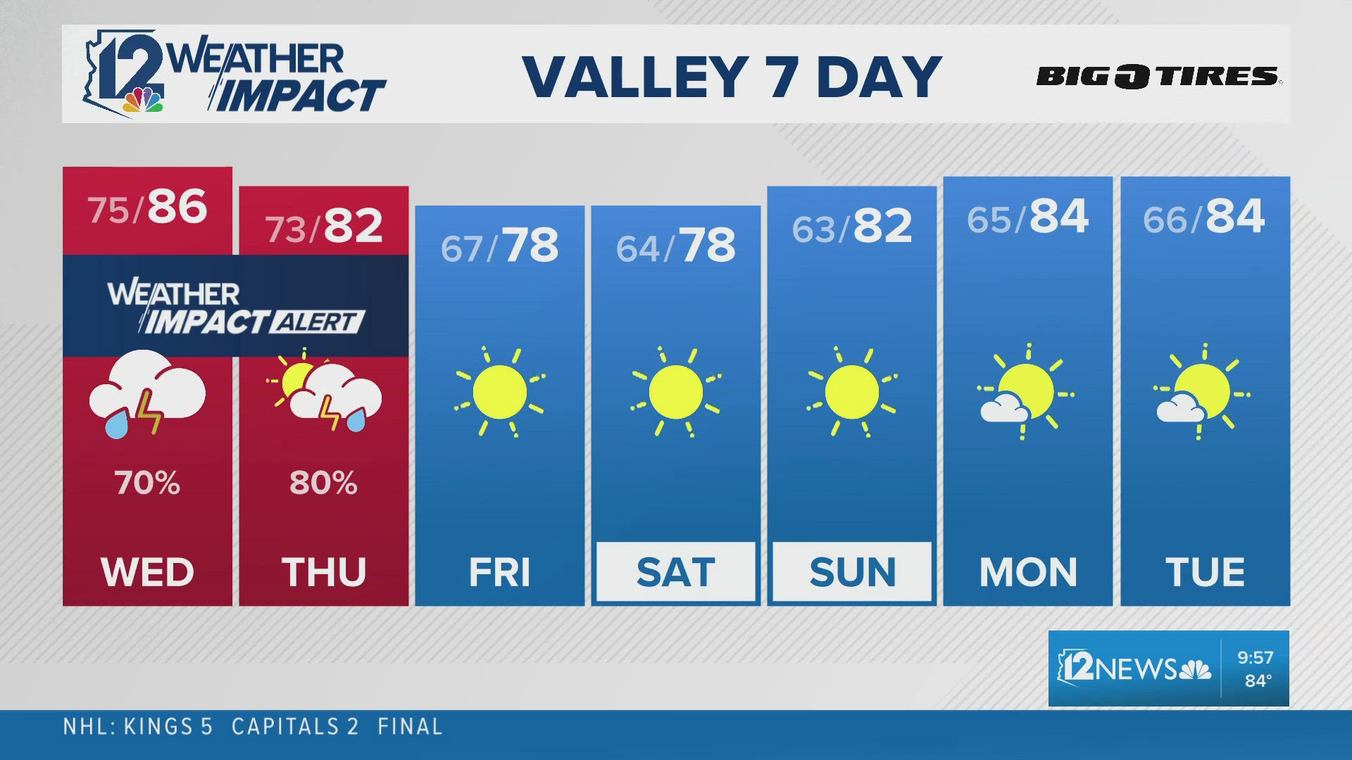 Phoenix metro radar | 12news.com