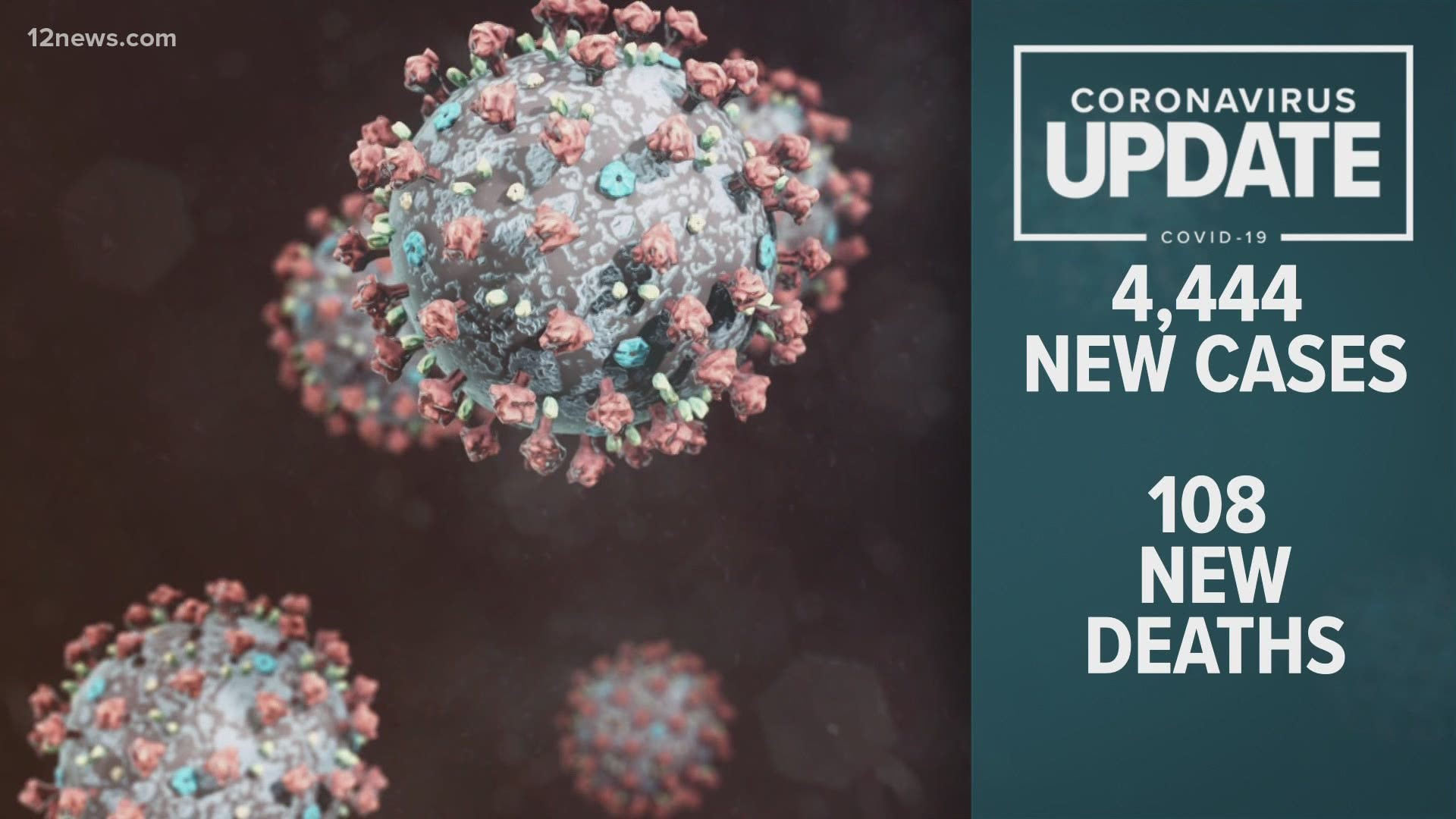 The number of coronavirus cases in Arizona continue an upward trend. Trisha Hendricks has an update for Dec. 9, 2020.