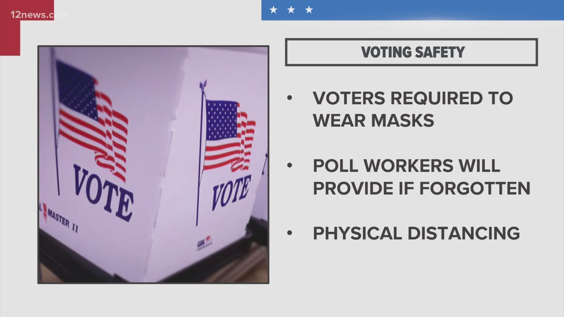 Team 12's Matt Yurus has all the information about how Arizona is keeping voters safe at the polls on Election Day.