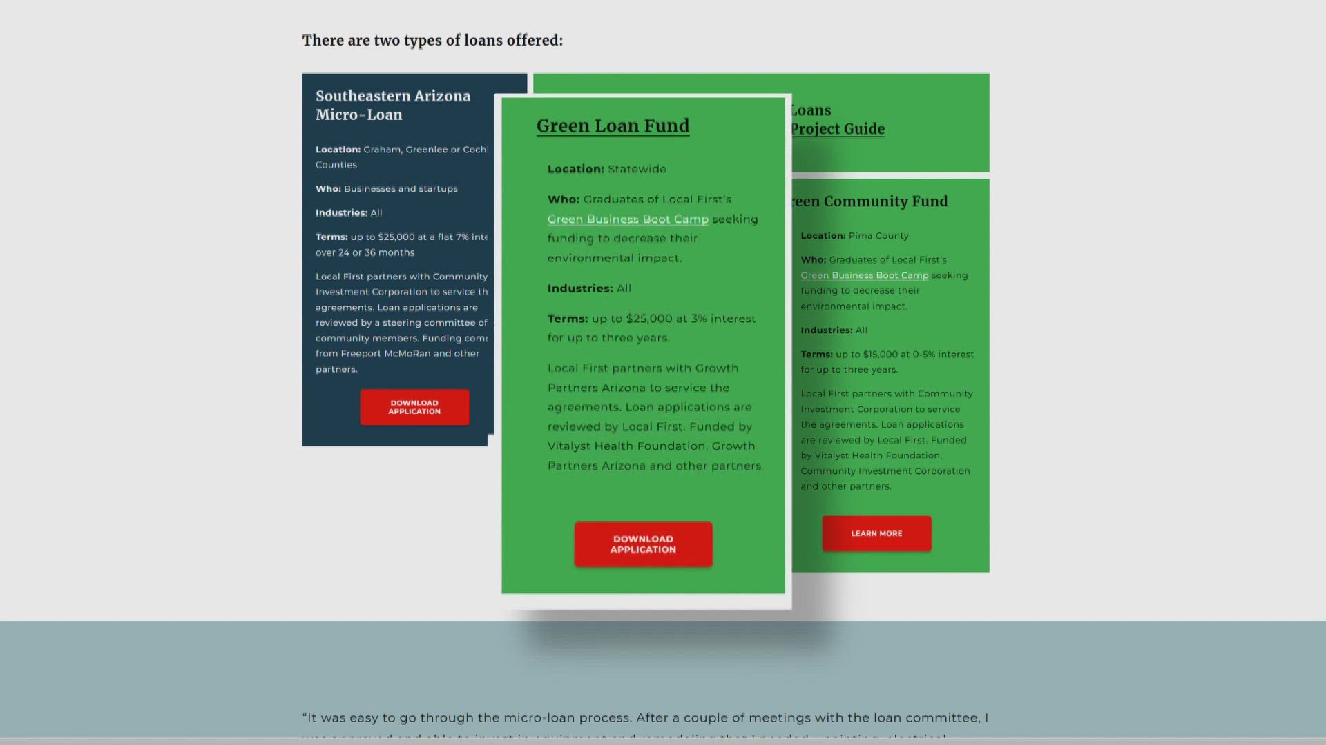 Green microloans are based on credit and sustainability goals.