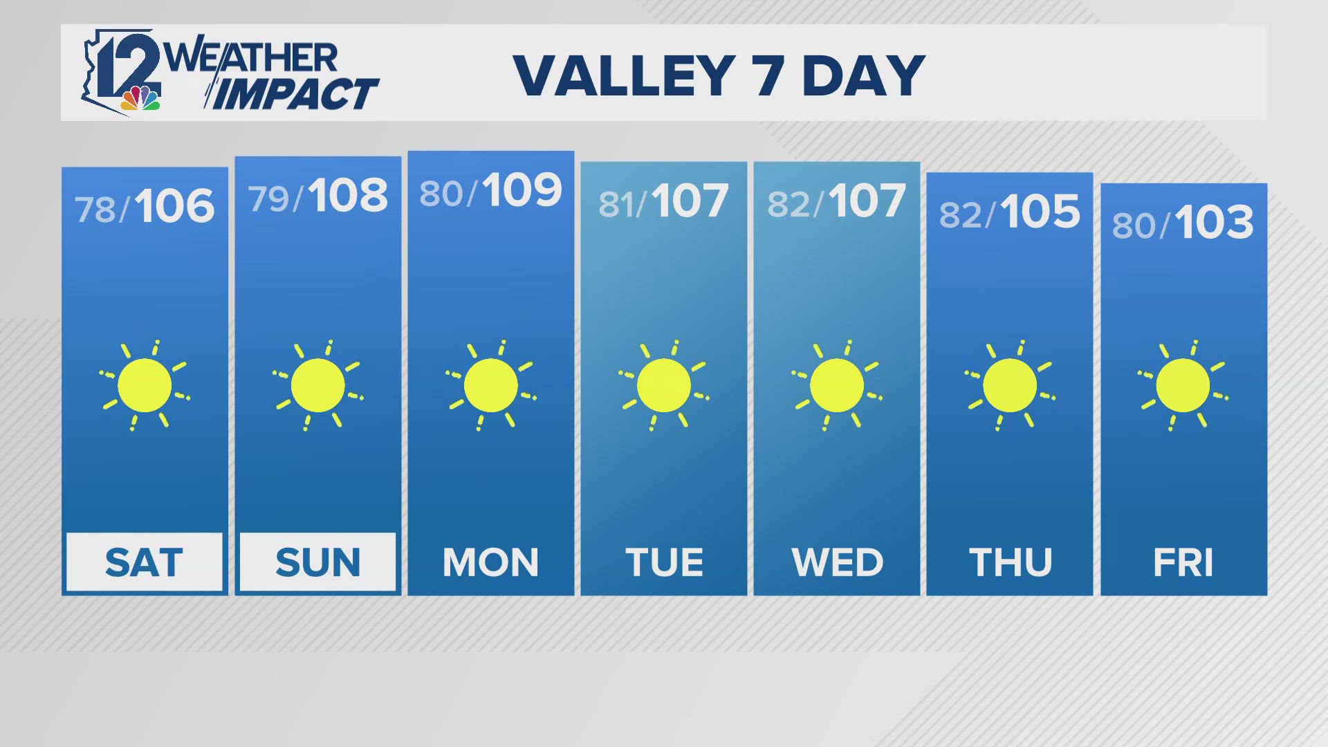 12News has your Arizona forecast for 6/7/25.