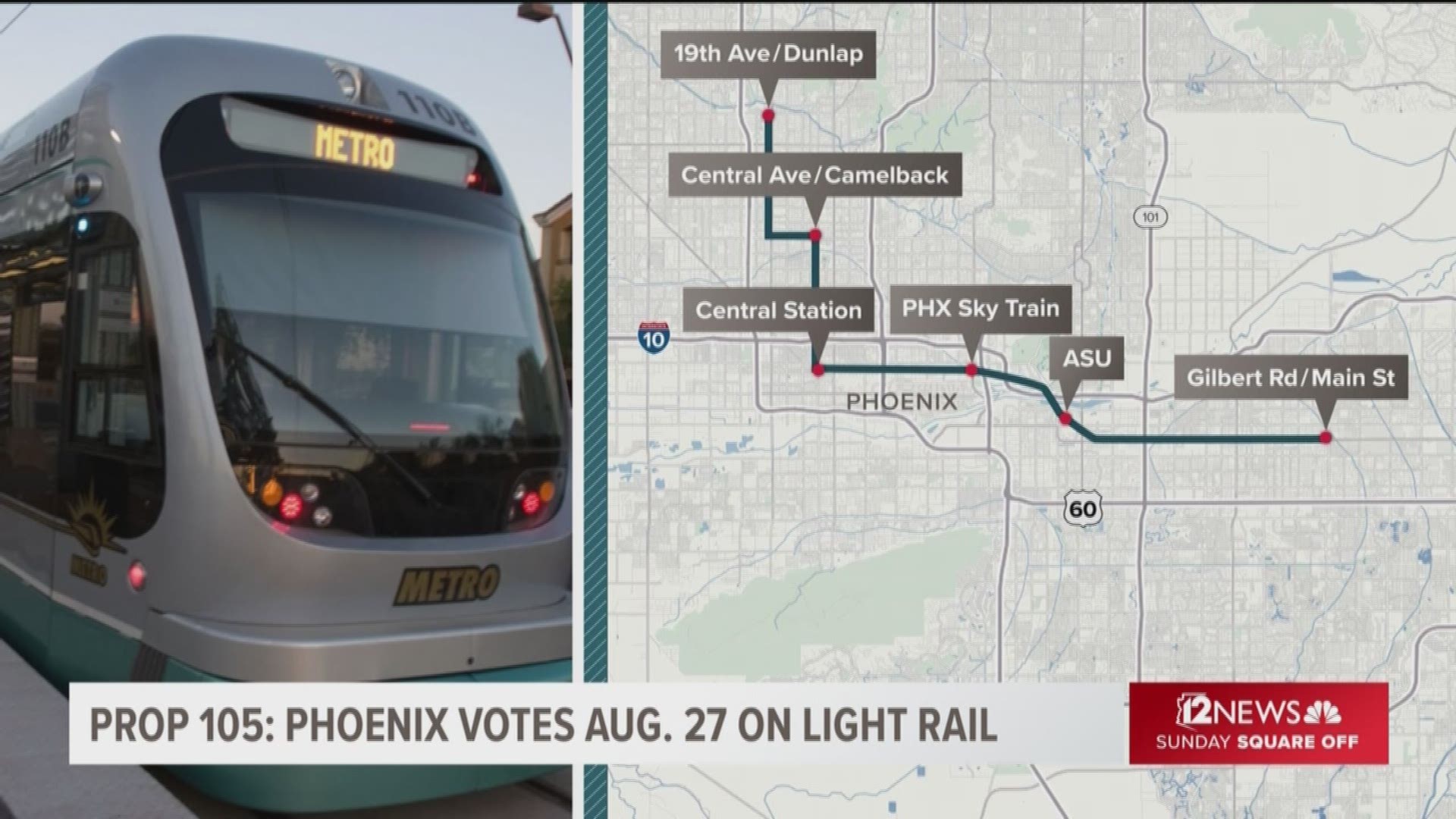 Why does Prop. 105 propose a systemwide ban on line extensions when the opposition to the light rail is focused on the South Phoenix line?