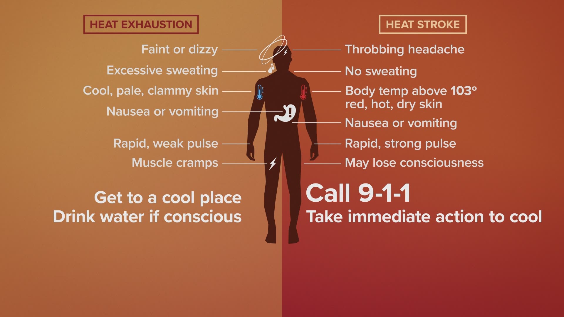 How to know the difference between heat exhaustion vs. heat stroke