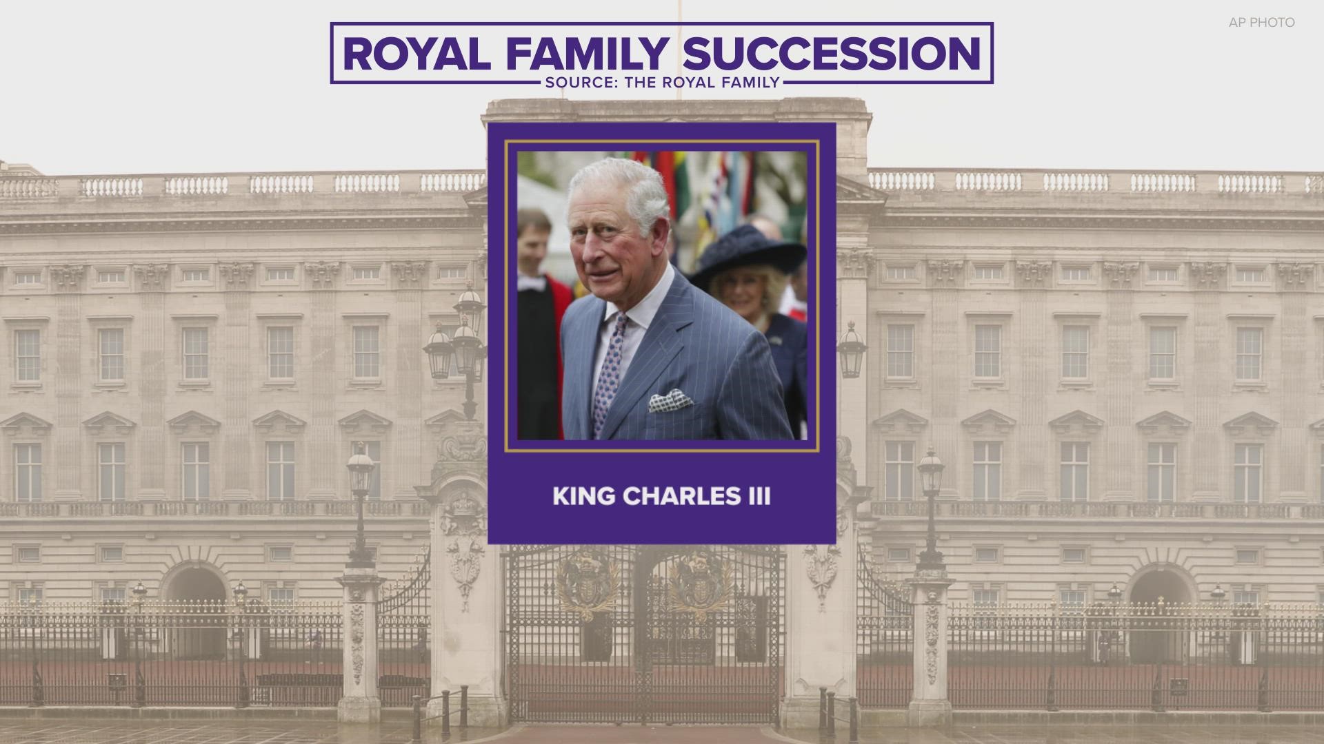 The death of Queen Elizabeth II adjusts the monarchy's long line of succession.