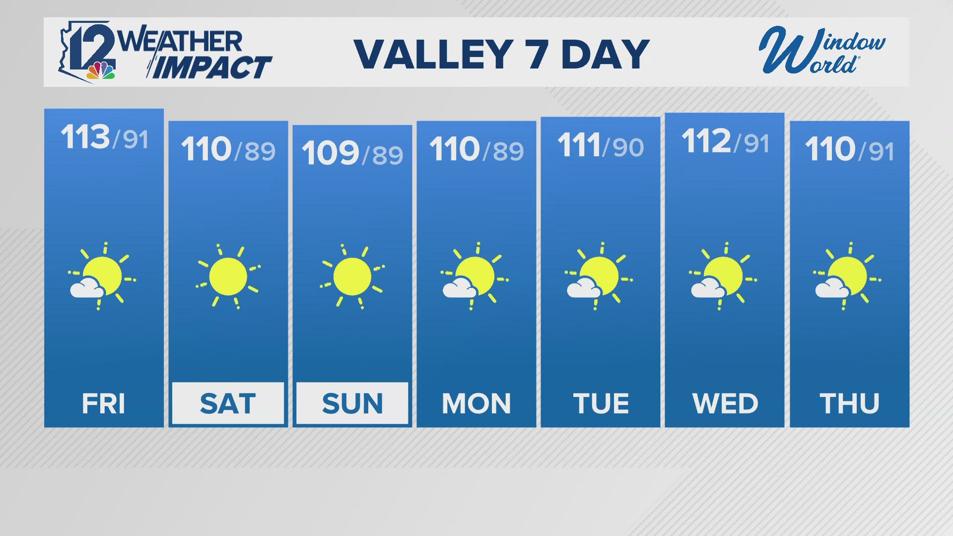 Thursday evening Arizona forecast 7-25-24