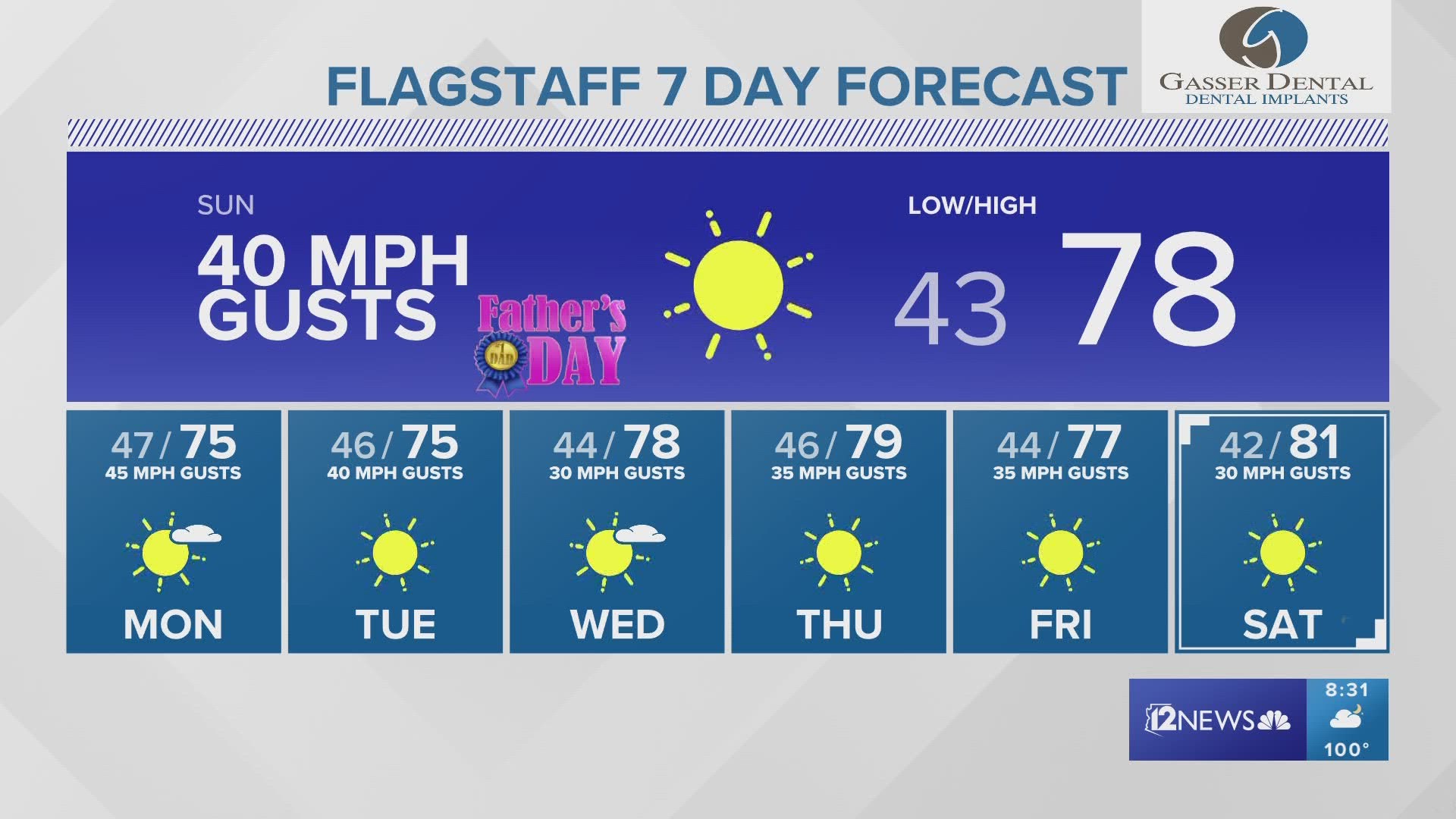 Saturday Evening Arizona Forecast For 6-17-23 | 12news.com