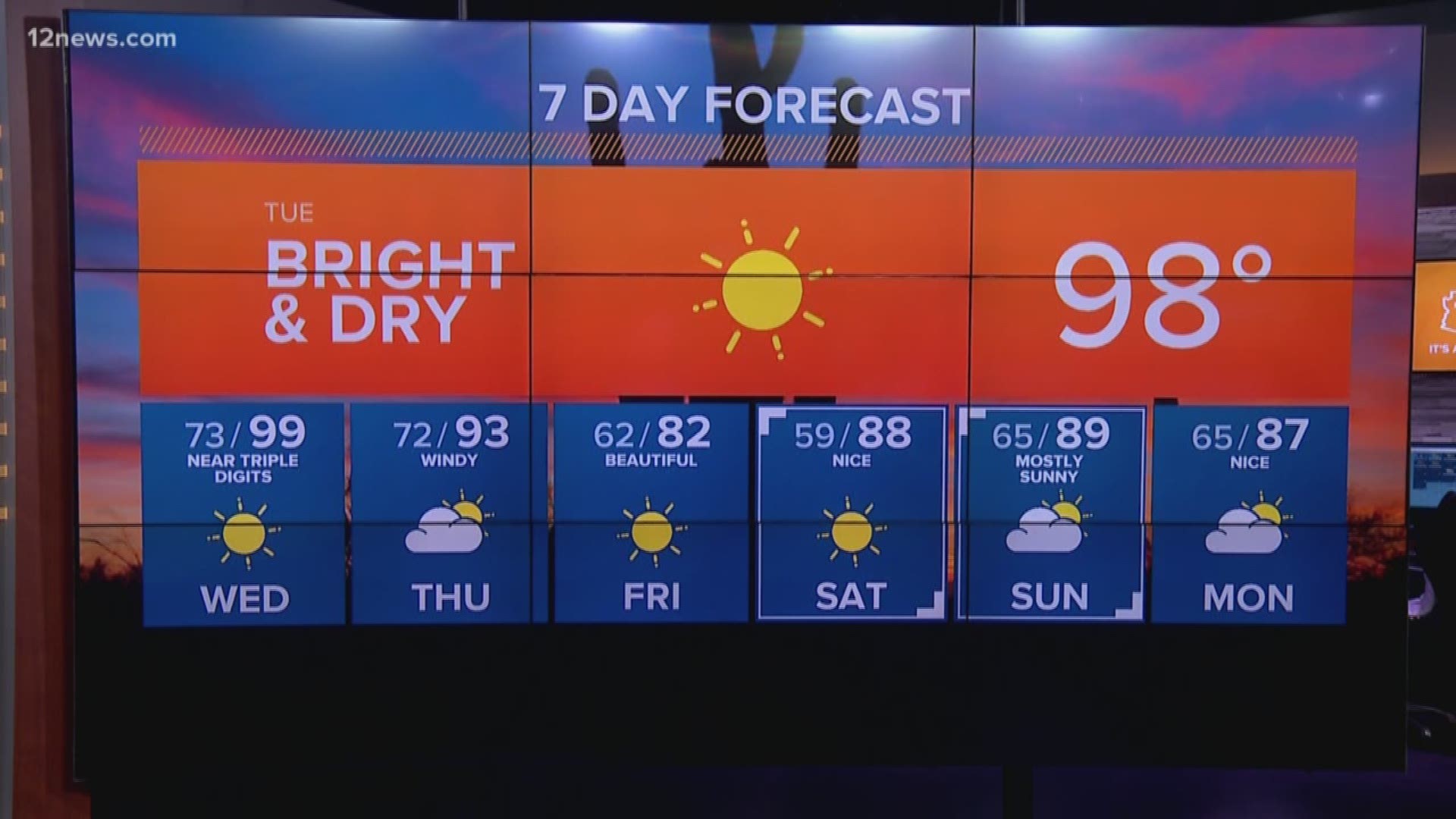 Phoenix is looking at temps in the high 90s for the next few days before another cool down.