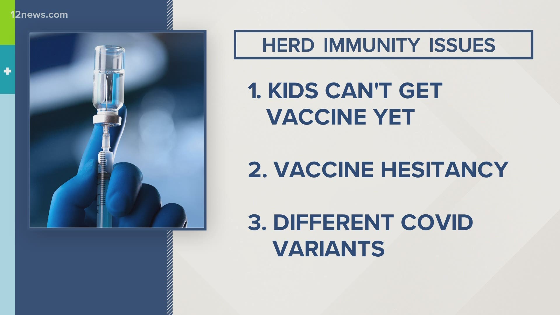 Could Arizona ever reach herd immunity with COVID-19? Team 12's Trisha Hendricks is speaking with a state expert.