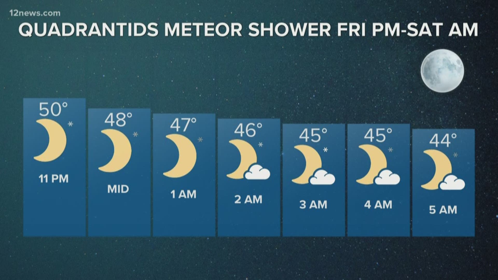 The real peak will be between 2 a.m. and 3 a.m. early Saturday morning.