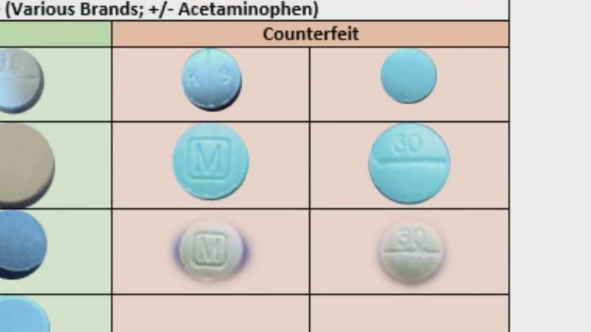 Some of the drugs sold at Mexican pharmacies contain dangerous ingredients like fentanyl.