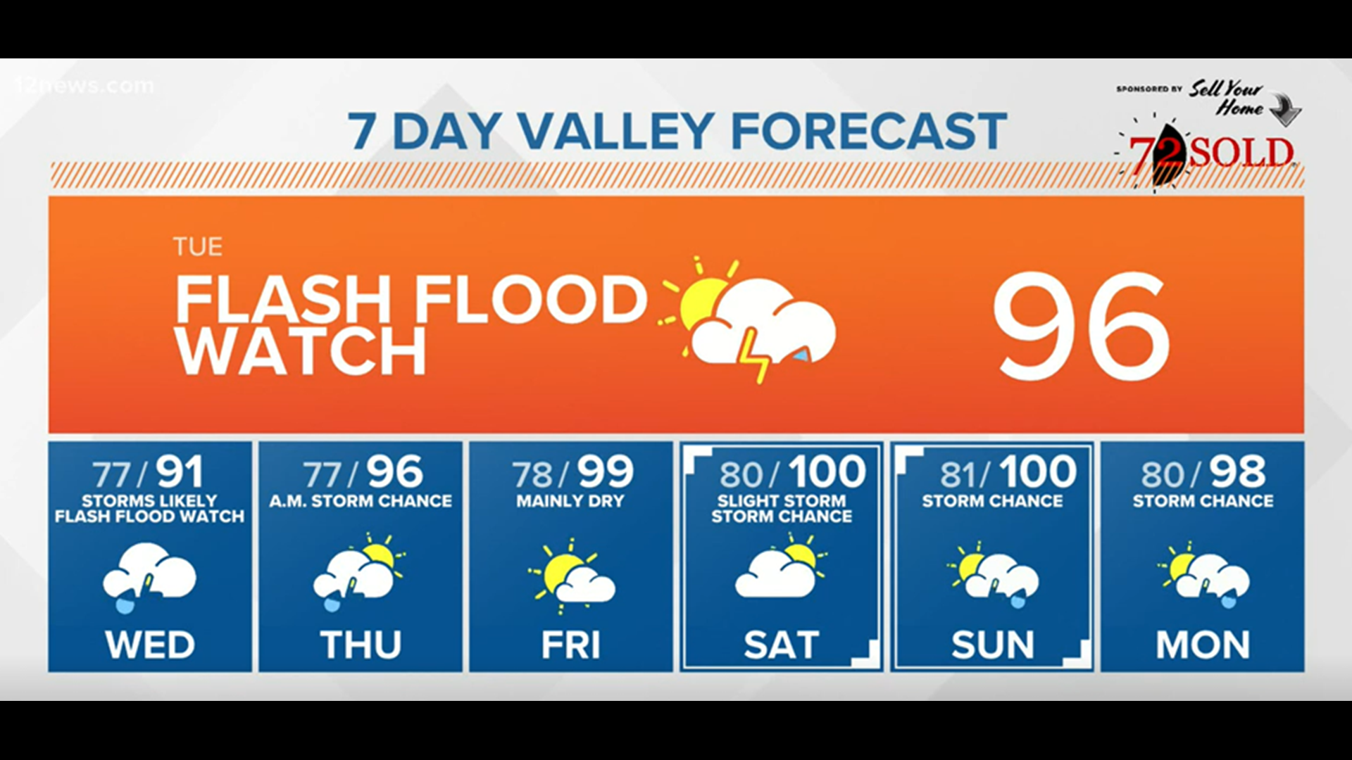 Valley, Phoenix weather Rain, flash floods predicted