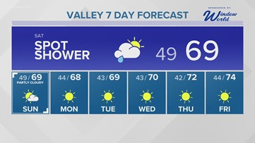 Rain, snow and wind this weekend