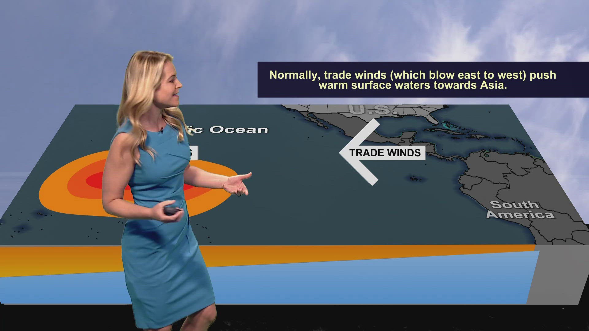 El Nino and La Nina weather patterns explained