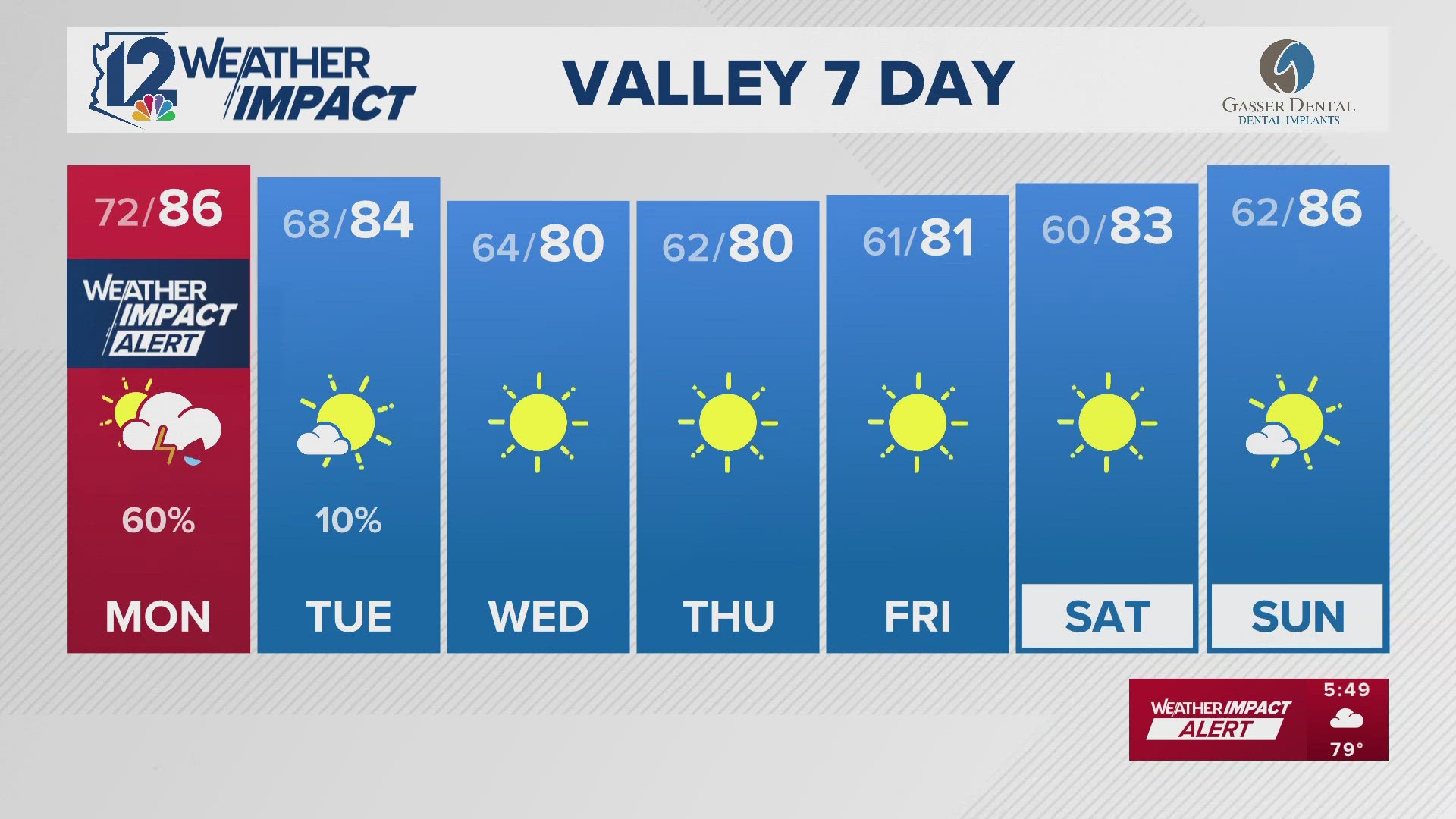 Here's a look at the evening weather forecast for Monday, Oct. 12, 2025.