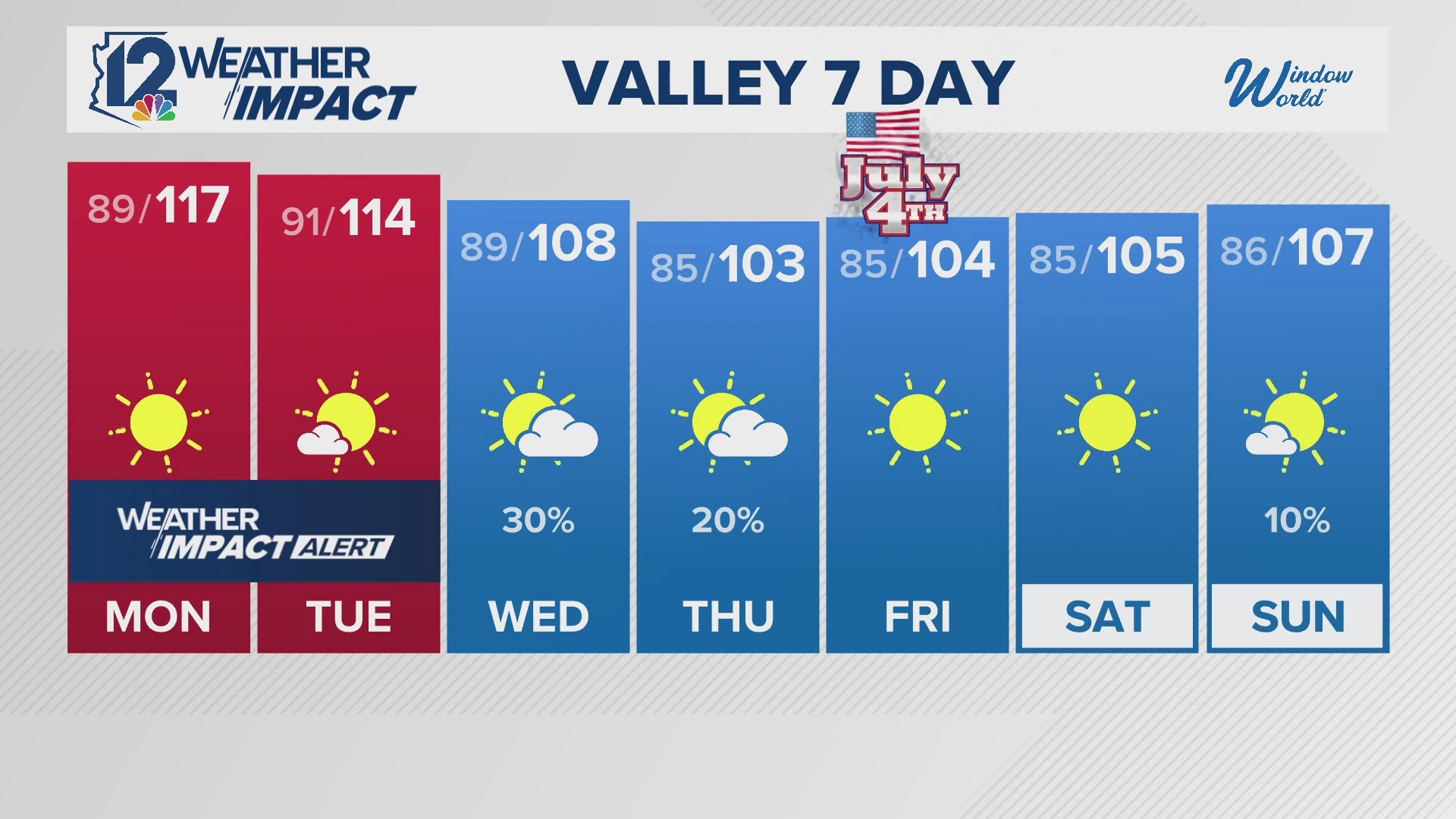Here's a look at the evening weather forecast for June 29, 2025.