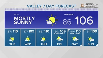 Little less storms, little more sizzle