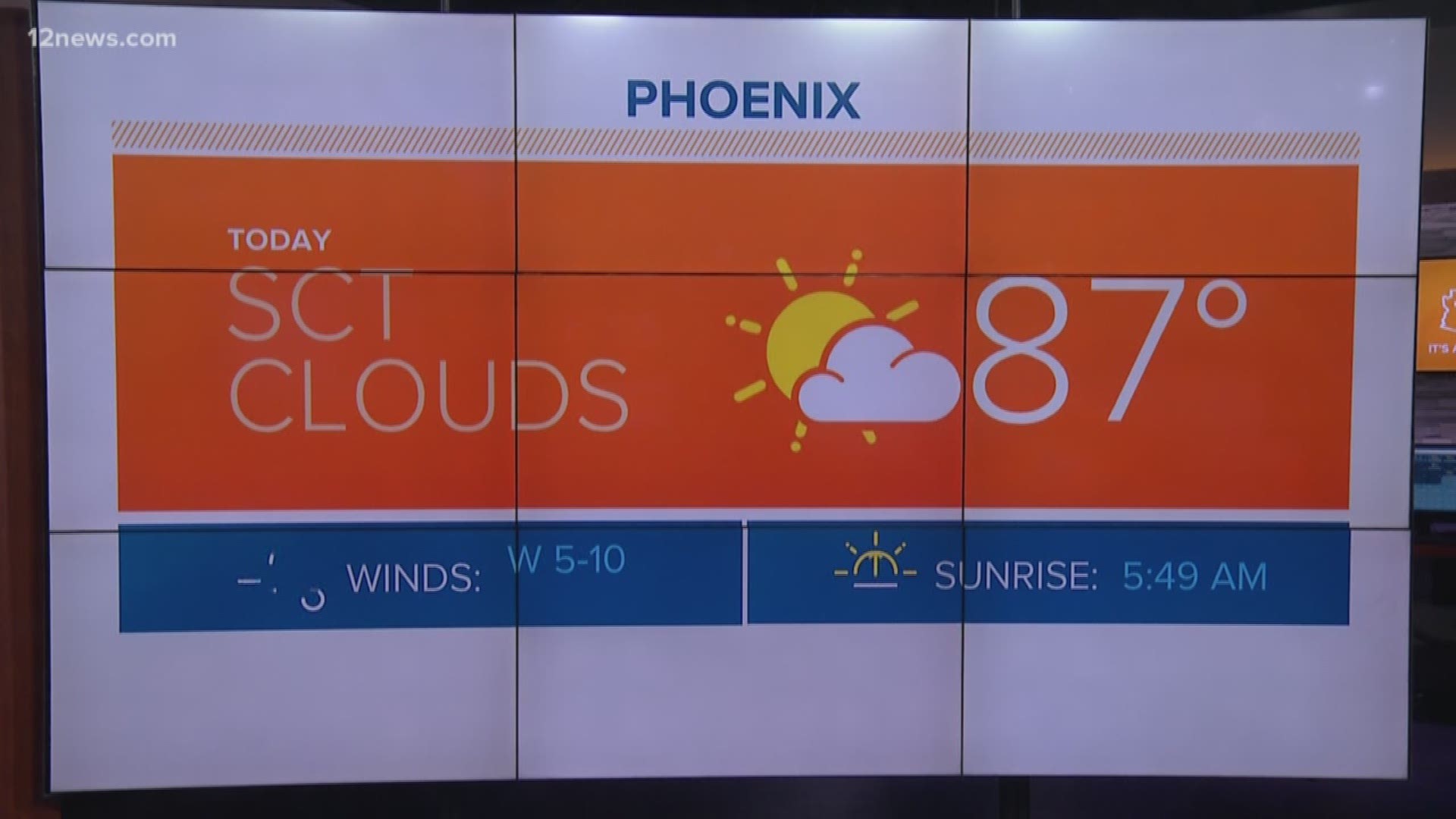 When will Phoenix reach 100 degrees for the first time in 2019