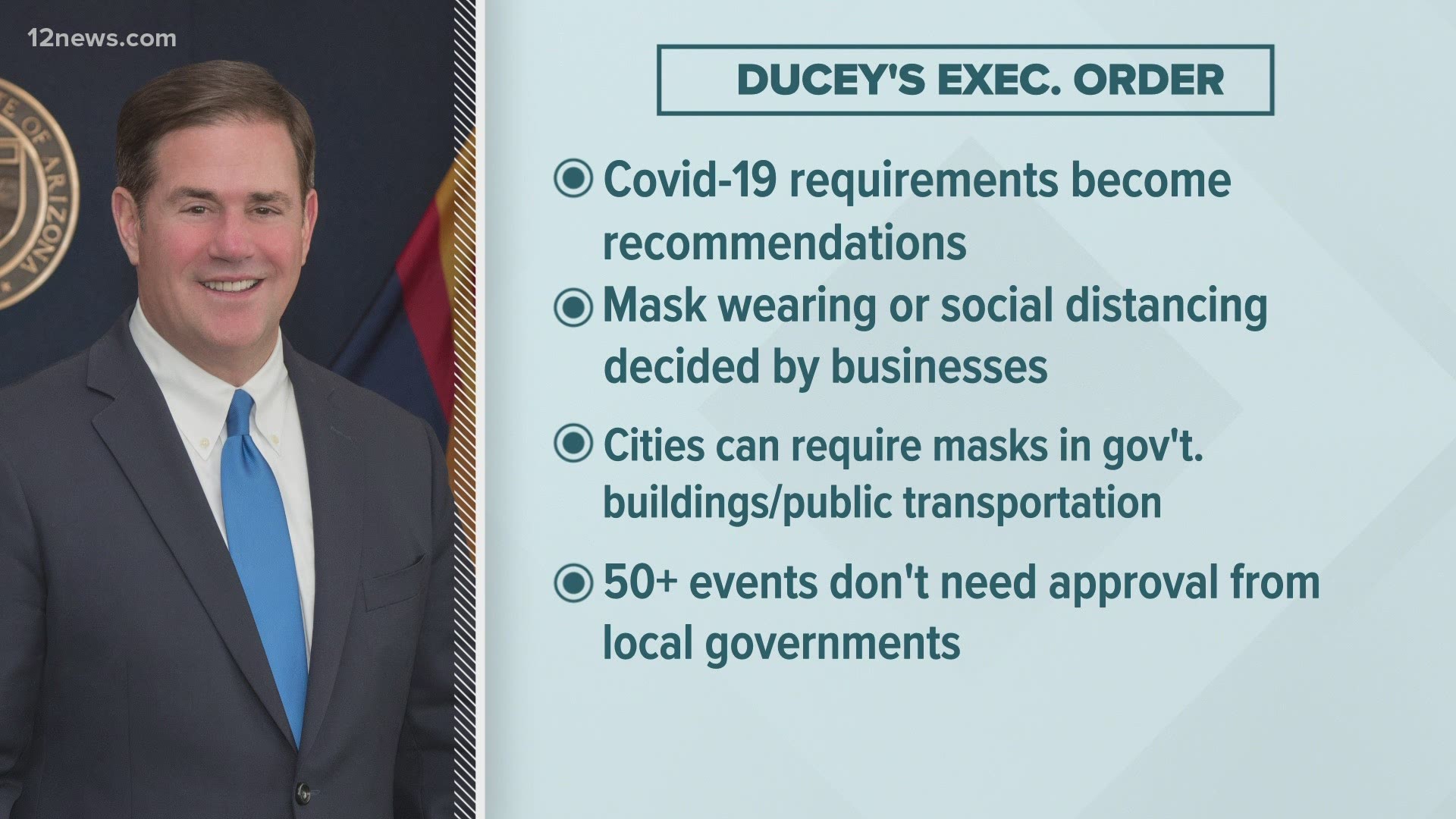 Arizona Gov. Doug Ducey is prohibiting government mask mandates and allowing bars and nightclubs shuttered for months to open their doors without restrictions.