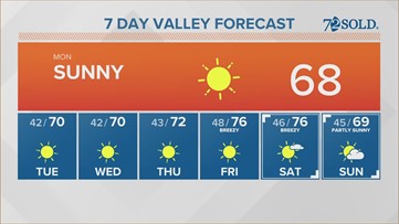 Monday morning Arizona forecast 2-6-23