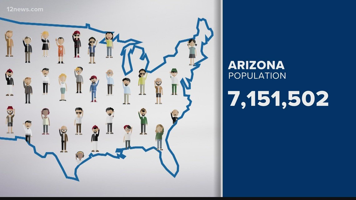 U.S. Census Arizona sees growth in residents, diversity, age