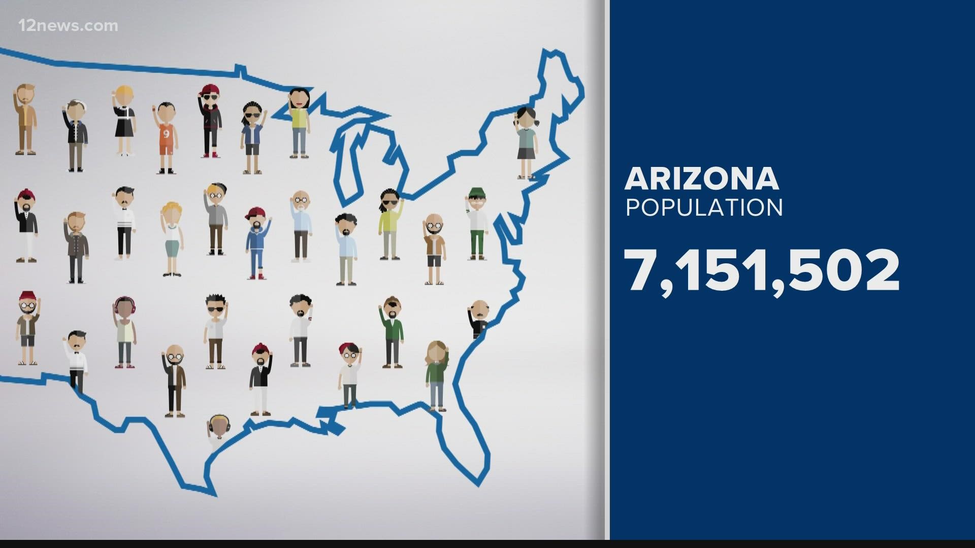 U S Census Arizona Sees Growth In Residents Diversity Age 12news