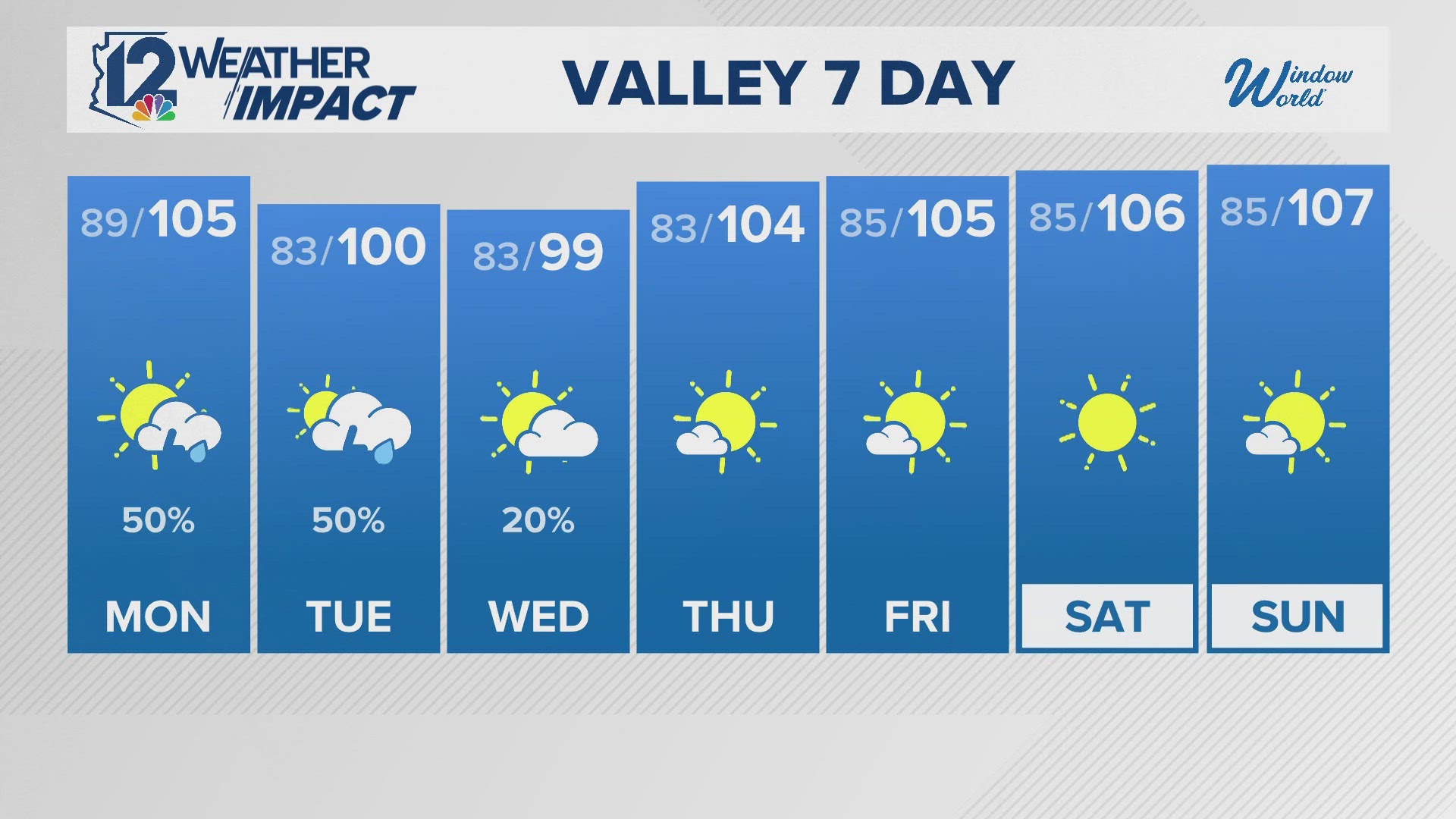 Here's the evening weather forecast for Sunday, Aug. 24, 2025.