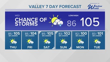 Wednesday morning forecast