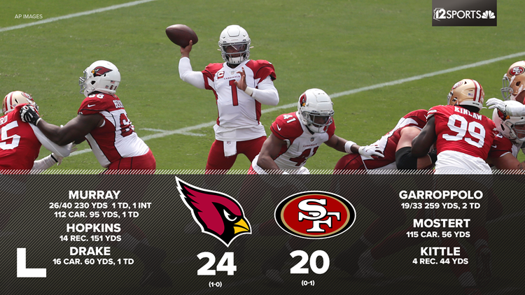 Cardinals defeat 49ers 24-20 to open season in Santa Clara