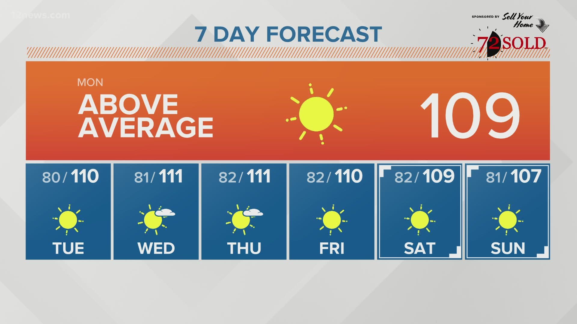 Weather Forecast On June 22 12news Com