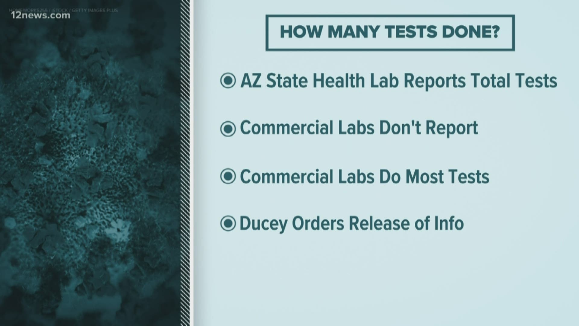 Arizona's governor issued an executive order that would delay evictions of renter affected by COVID-19. He also ordered private labs to report coronavirus test info.