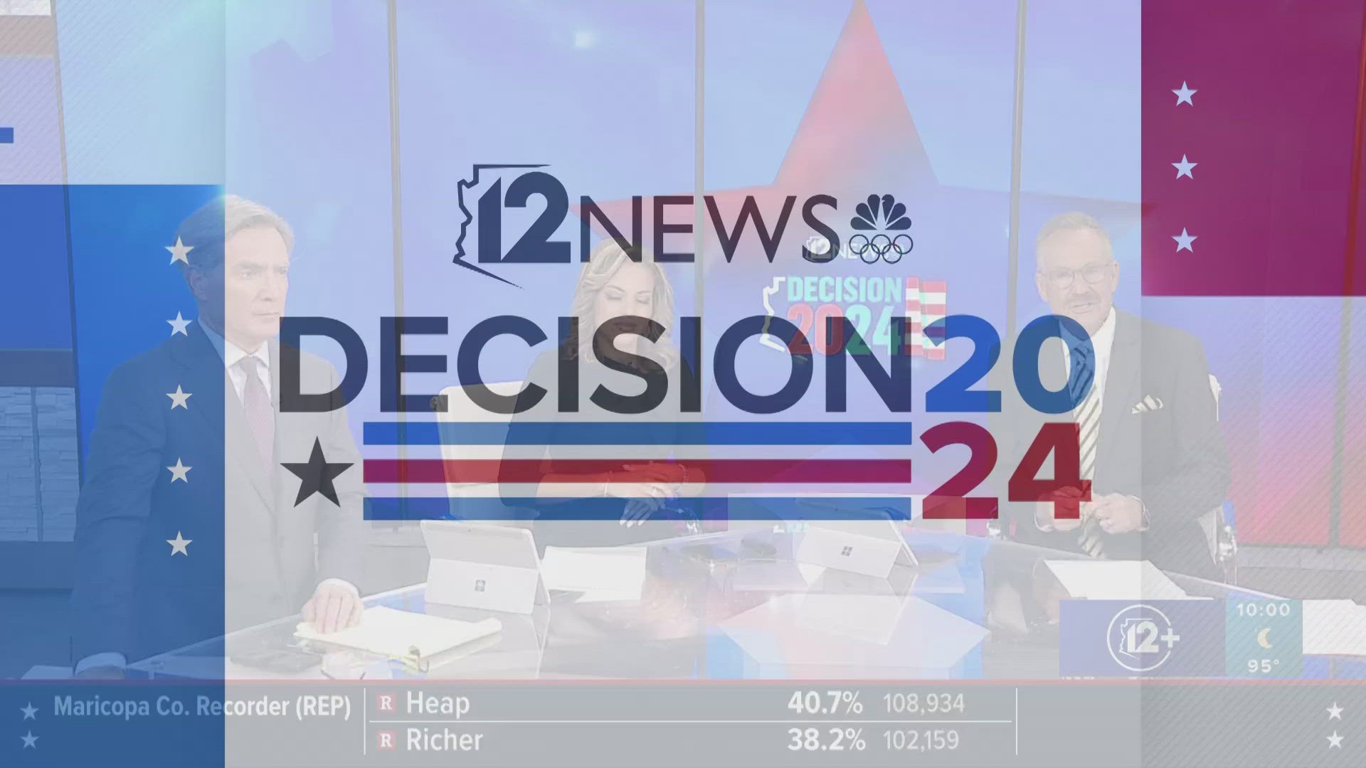 Here are the latest results for the races in the 2024 Arizona primary election. Results are as of the morning of July 31.