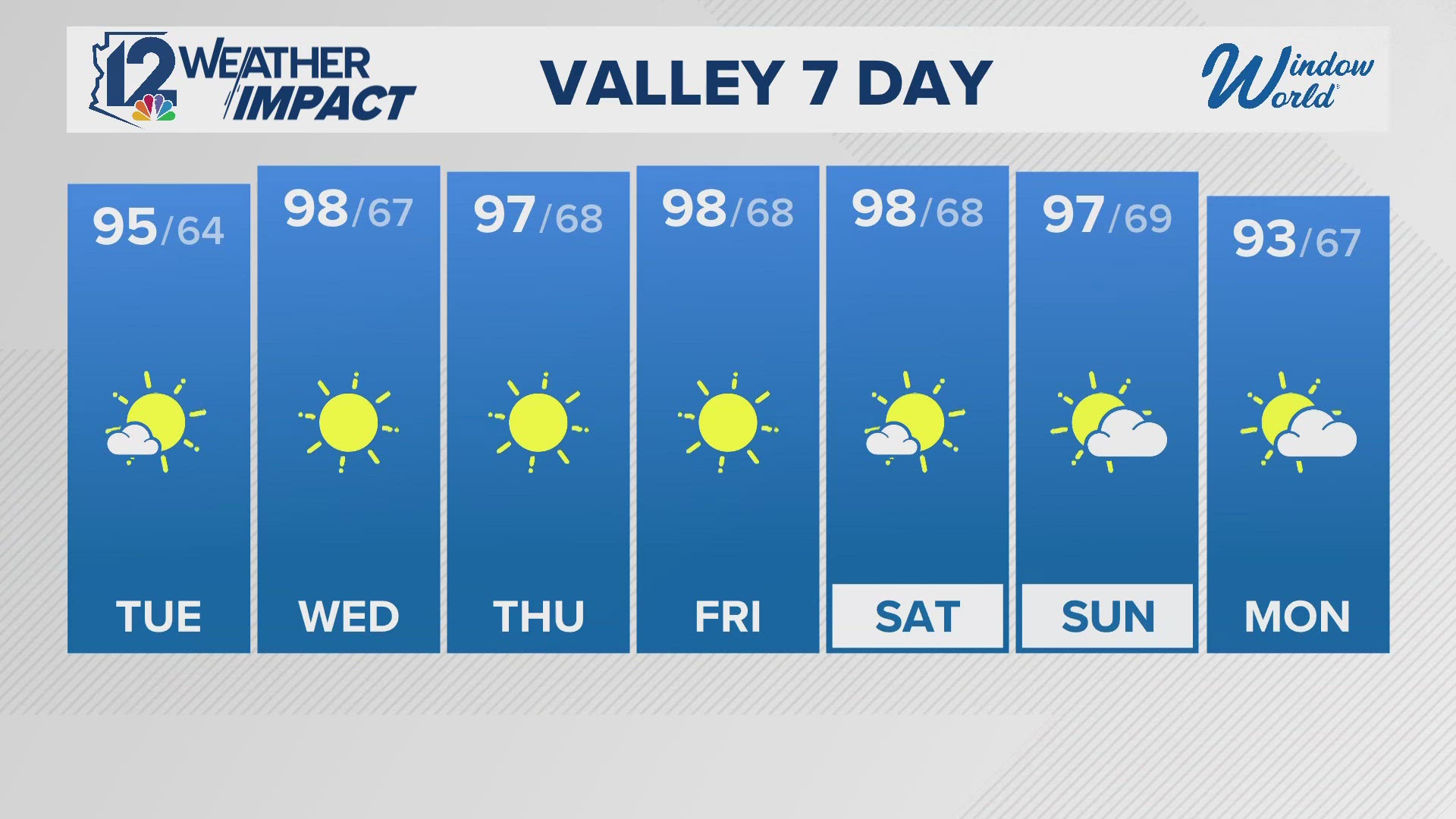 Weather forecast evening 10-21-24