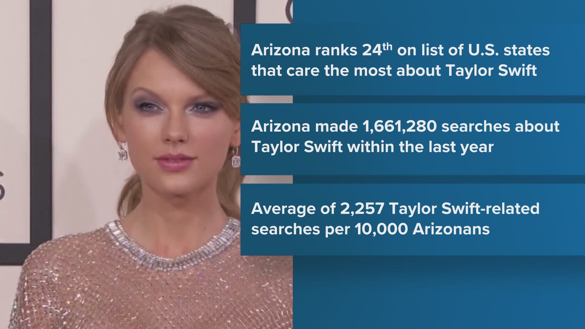 How Much Are Arizonans Searching For Taylor Swift Online 12news