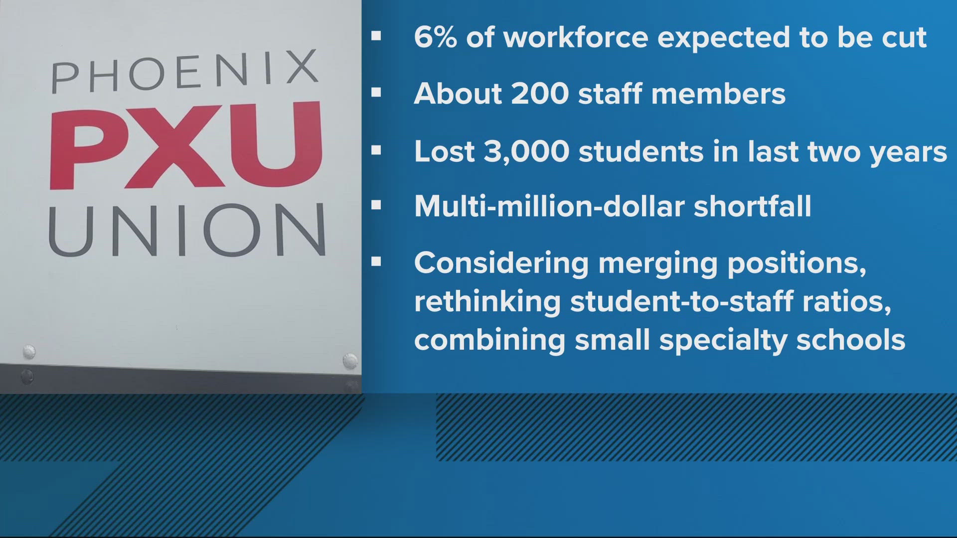 The list of jobs to eliminate includes administrative, certified and classified positions in the Phoenix school district.