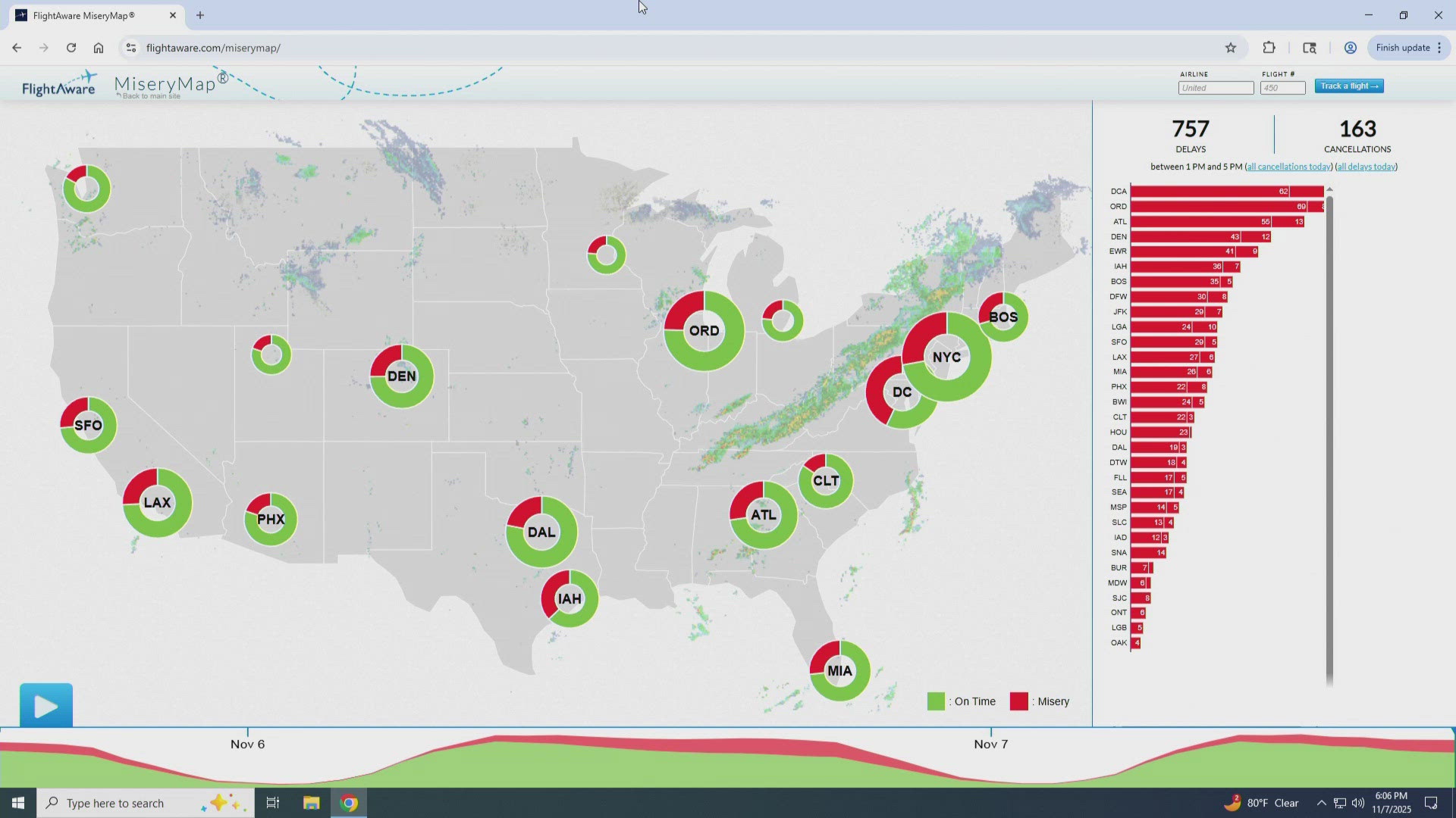 Transportation Secretary Sean Duffy said travelers should expect continued delays at airlines amid a government shutdown.