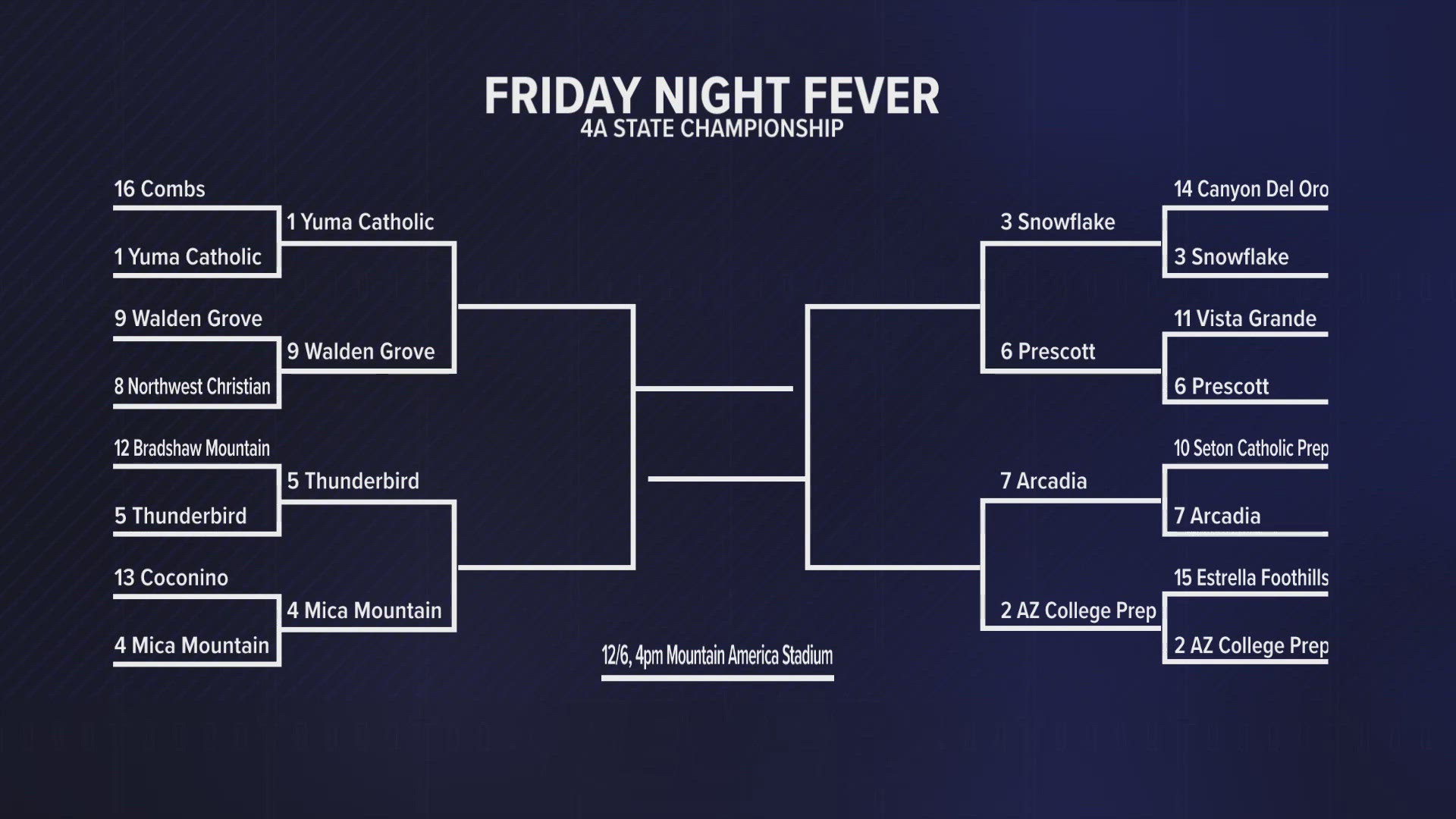 Here's a look at the quarterfinal matchups in 4A after the first round was played on Friday night!