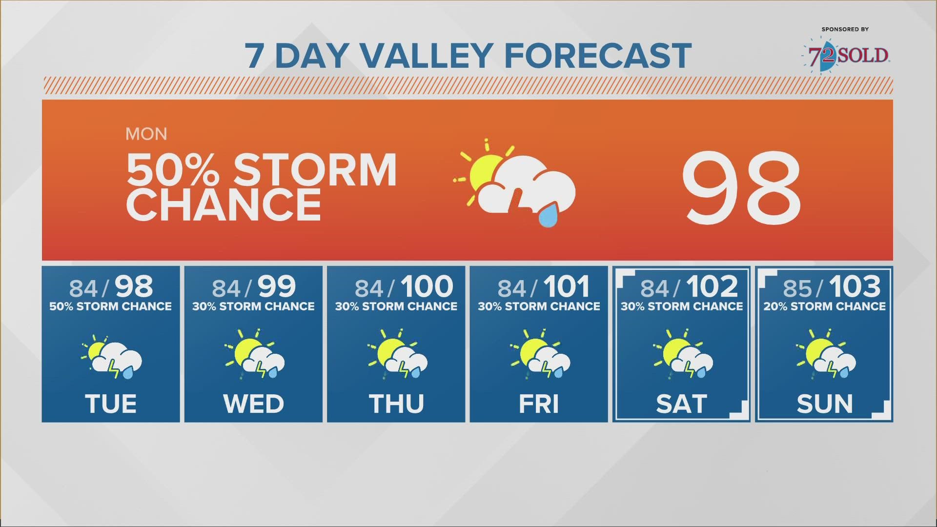 Phoenix's Leading Local News Weather, Traffic, Sports and more