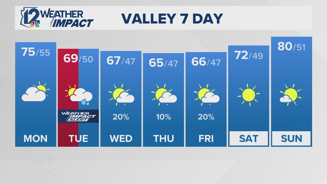 How much rain did the Valley get Tuesday morning? Here are the rainfall ...