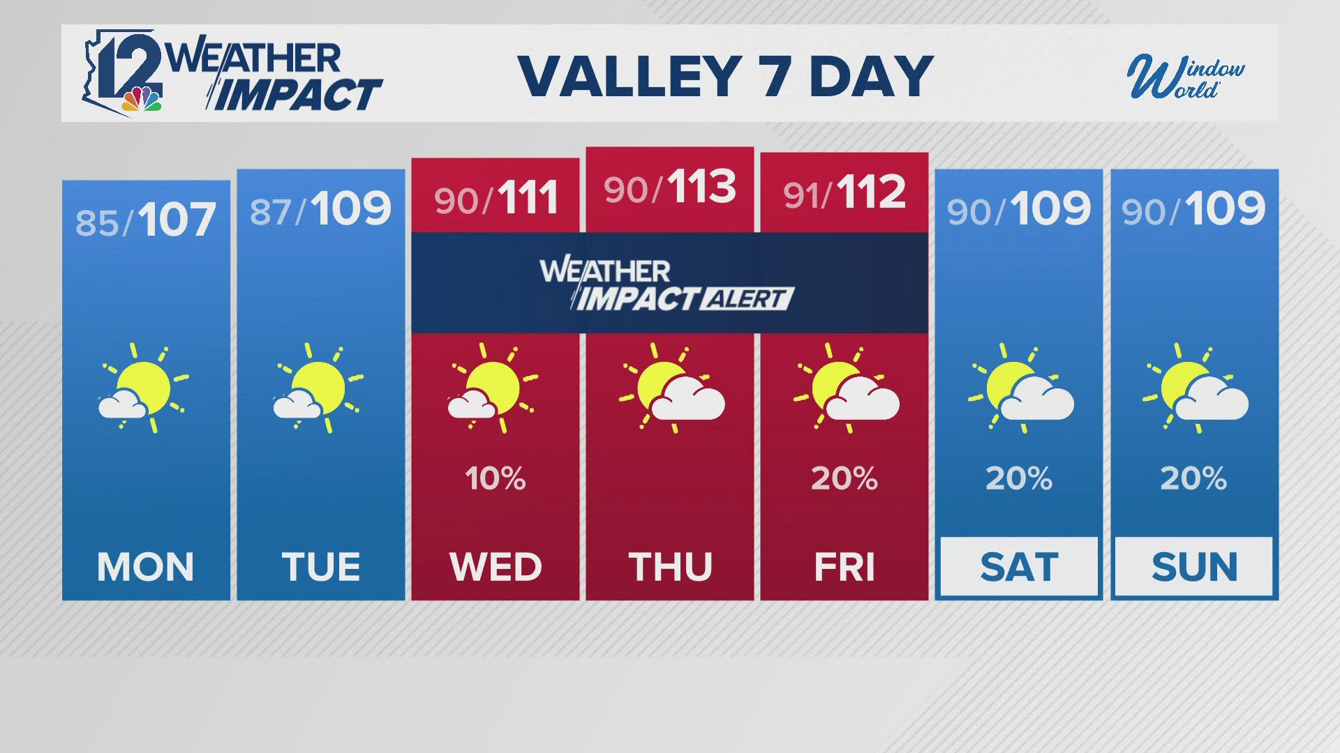 Here's a look at the weather forecast for Aug. 17, 2025.