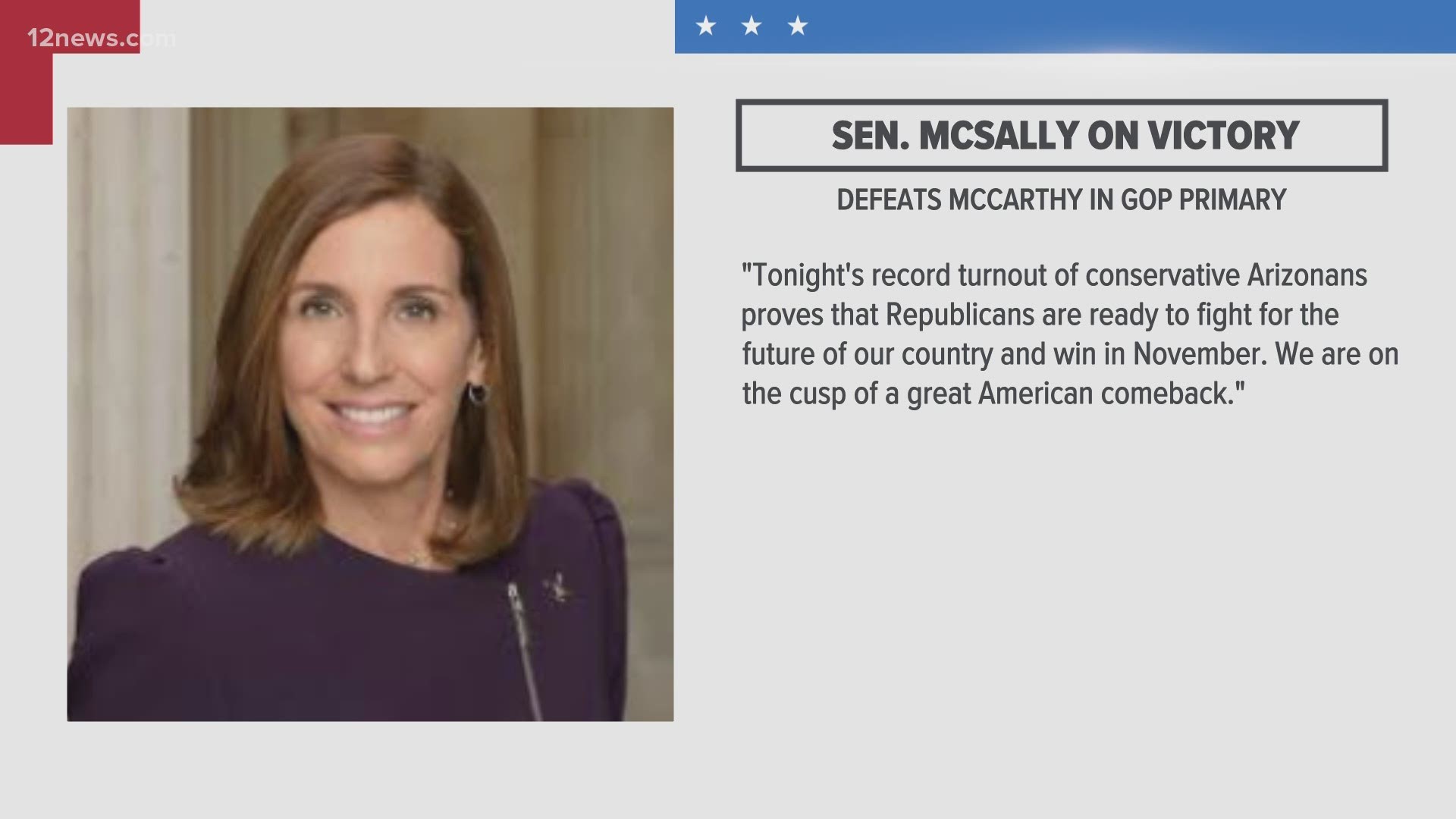 The win means Sen. McSally will take on Democrat Mark Kelly in the November Senate special election in Arizona.