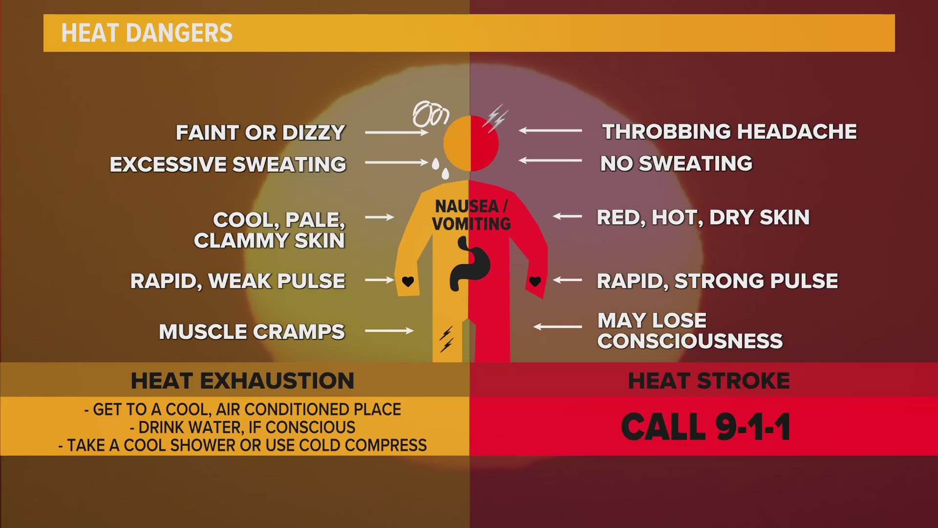 We're dedicated to keeping you safe this summer. Here's what you need to know about heat exhaustion and heat stroke.